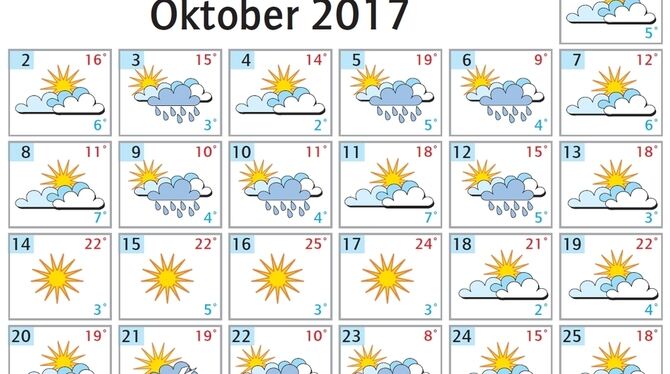 Wetter Oktober Klimastation Engstingen