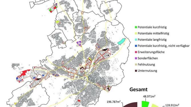 Das Reutlinger Entwicklungskonzept: 4,5 Hektar kann die Stadt bauwilligen Unternehmen kurzfristig anbieten. "Erweiterungsflächen
