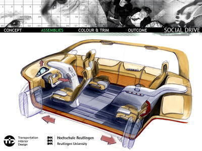 SocialDrive_Borimann_Fluegel_Fengler_09 (jpg)