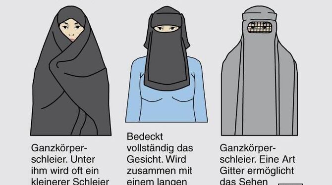 Die Burka verhüllt den ganzen Körper und lässt nur einen Schlitz für die Augen frei. Foto: