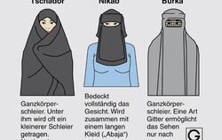 Die Burka verhüllt den ganzen Körper und lässt nur einen Schlitz für die Augen frei. Foto: