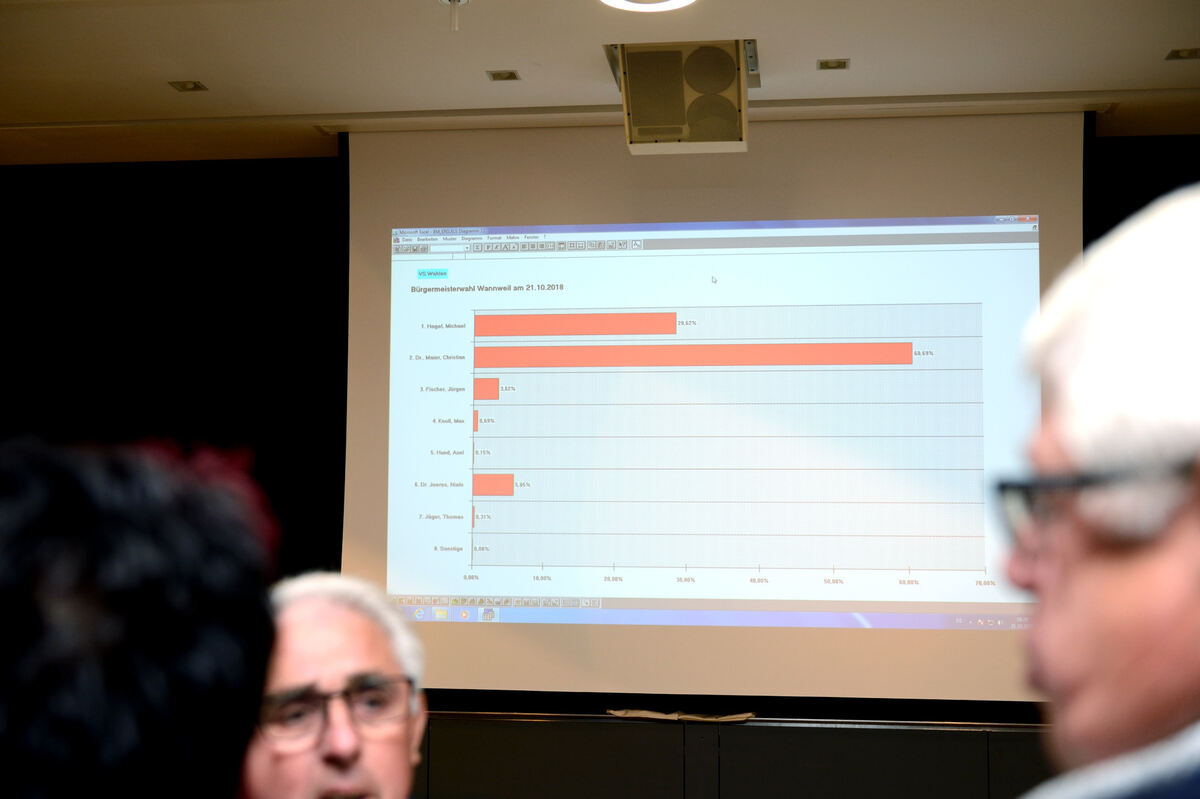 ww_wahl_21_10_18_pieth_7