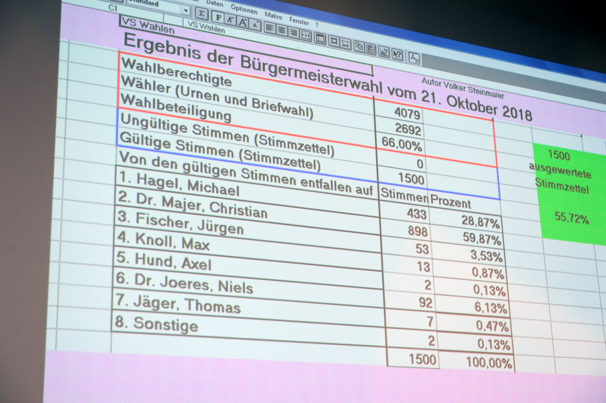 ww_wahl_21_10_18_pieth_8