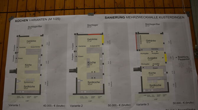 Allgemein bevorzugte Küchenvariante.