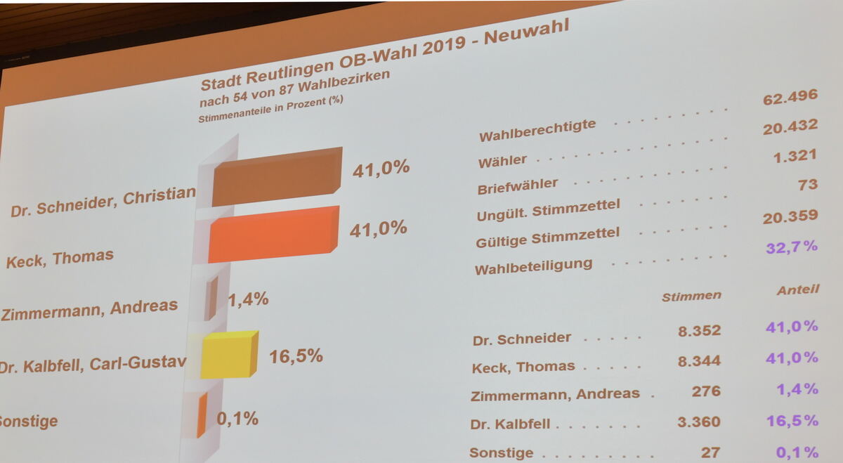 ob_wahlkrimi_meyer_12