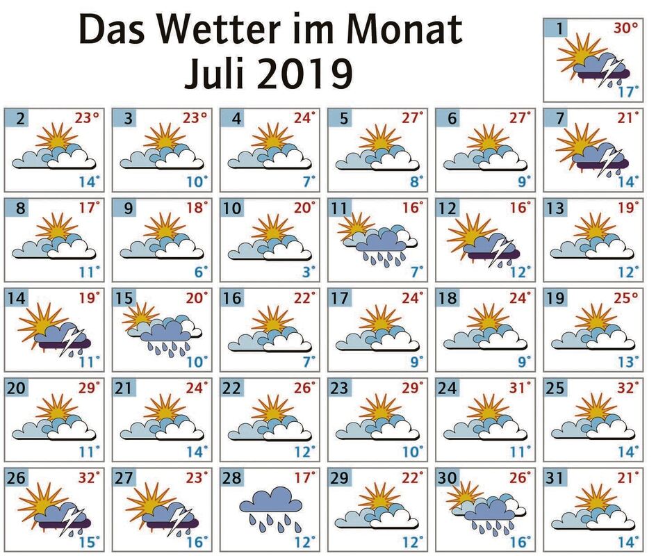 Klimastation Engstingen registrierte im Juli einige Wetterextreme Über die Alb Reutlinger Klimastation Engstingen registrierte im Juli einige Wetterextreme Über die Alb Reutlinger