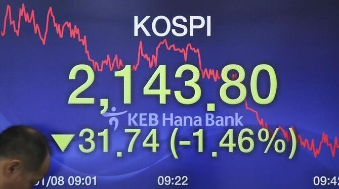 Finanzmarkt in Südkorea