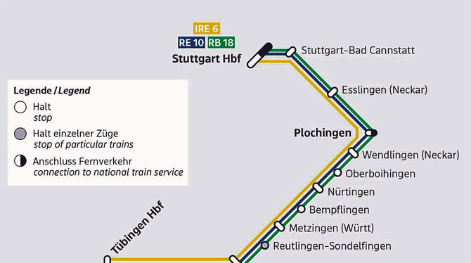 Wenn alles läuft, fahren die Züge von Tübingen/Reutlingen über Stuttgart nach Mannheim (RE 10) oder Osterburken (RE 18). Umsteig
