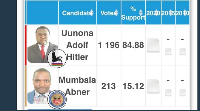 Adolf Hitler wird Landrat in Namibia Adolf Hitler wird Landrat in Namibia. Die Twitter-User stehen Kopf