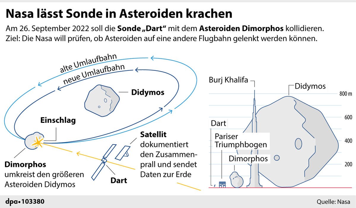 Die »Dart«Mission der Nasa steht vor ihrem Höhepunkt Weltspiegel