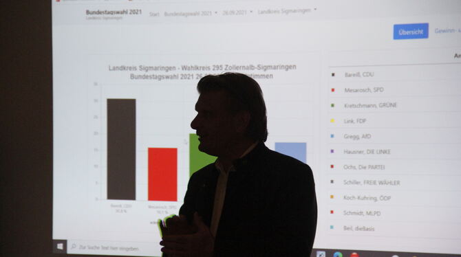 Thomas Bareiß am Wahlabend, September 2021: Er liegt eindeutig vorne und behält sein Mandat. Die Kampagne gegen seine Wiederwahl