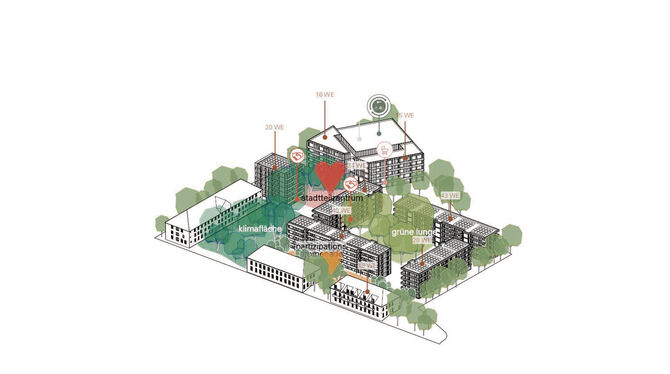 Ypernkaserne Mit Klimafläche, Grüner Lunge und Quartiersplatz: So soll das fertige Ypernkasernen-Areal in einigen Jahren aussehen.