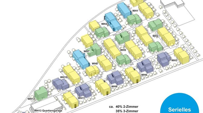 Orschel-Hagen Süd; Plan; vier Gebäudetypen Die kostengünstige Verdichtung im neuen Baugebiet gelingt dadurch, dass dort nur vier verschiedene Gebäudetypen varriert werden.