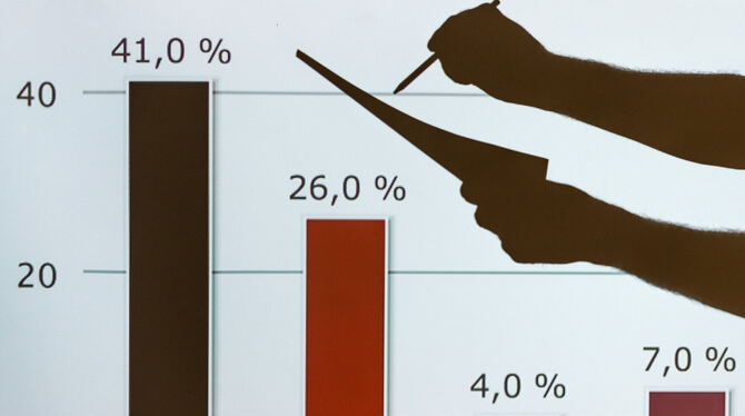 Educateme, bay, lby Das Institut für Demoskopie Allensbach befragt im Auftrag der baden-württembergischen Zeitungsverlage regelmäßig die Baden-Württ