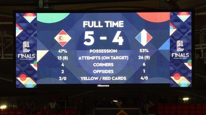 Spanien - Frankreich