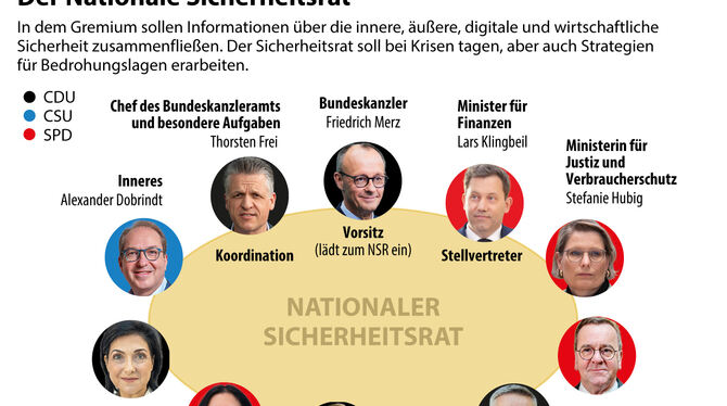 Am Mittwoch soll der Nationale Sicherheitsrat in der Kabinettssitzung im Verteidigungsministerium eine Geschäftsordnung erhalten Am Mittwoch soll der Nationale Sicherheitsrat in der Kabinettssitzung im Verteidigungsministerium eine Geschäftsordnung erhalten