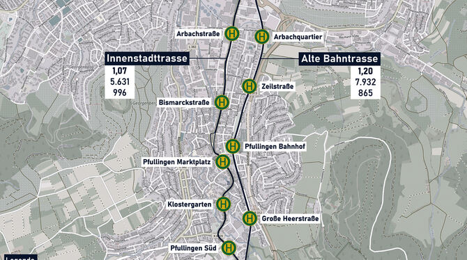 Regional-Stadtbahn Der Zweckverband Regional-Stadtbahn legte neue Zahlen für die Trassen durch Pfullingen vor