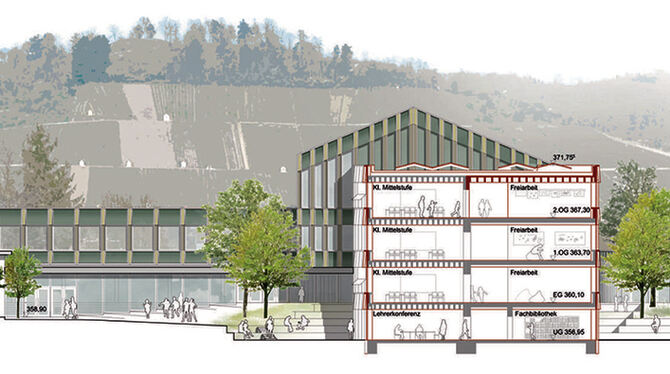 So könnte das sanierte Hauptgebäude des Metzinger Dietrich- Bonhoeffer-Gymnasiums 2030 aussehen. im Vordergrund der Südflügel, d