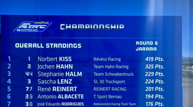 Der weiß auf blaue Endstand in der Truck-EM 2025: Steffi Halm als Dritte mit knappem Punkte-Vorsprung vor Rang vier.