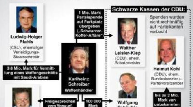 Im Netz des Karlheinz Schreiber taucht auch ein gewisser Helmut Kohl auf.
FOTO: DPA